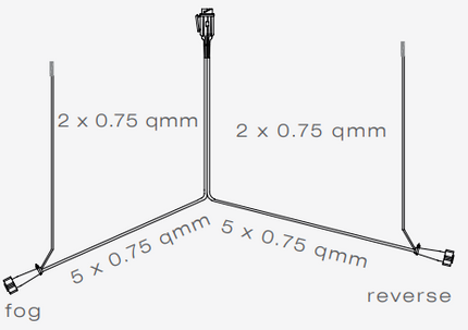 Aspock Aspöck hoofdkabel - 4,5 meter - 13 polig - 2x 5 polige connector - inclusief aftakkingen 2,5 meter