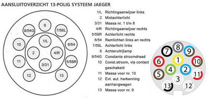 Cantonal 13 polige stekker aanhanger
